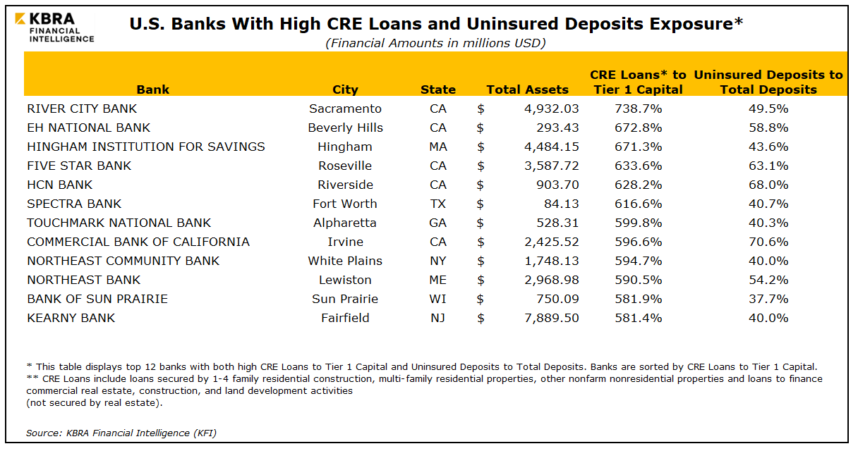 CRE+uninsured-deposits
