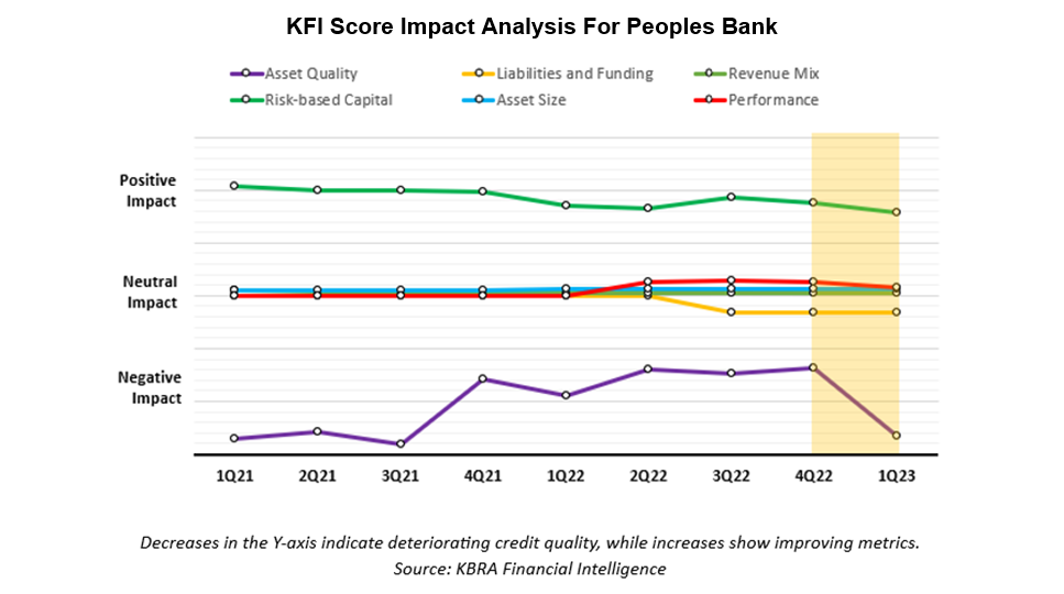 KFI-score-impact-peoples-bank