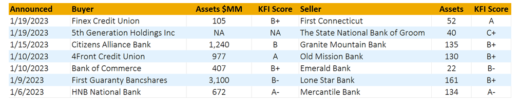 KFI-January-2023-MnA-table