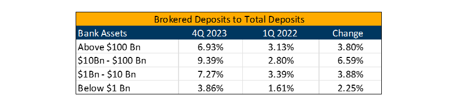 BD-to-total-deposits-table
